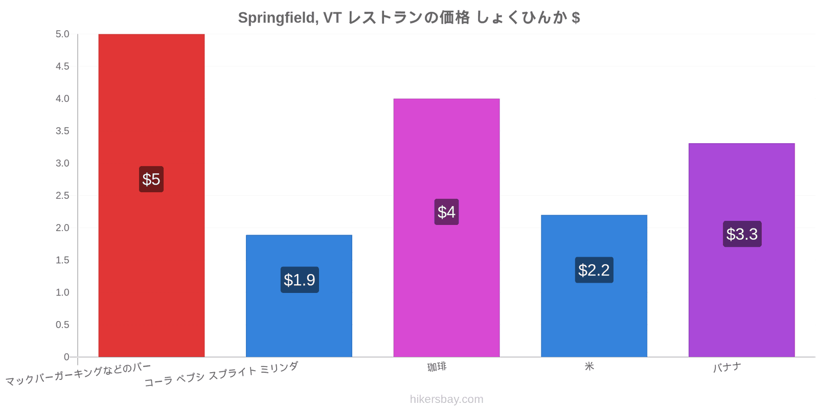 Springfield, VT 価格の変更 hikersbay.com