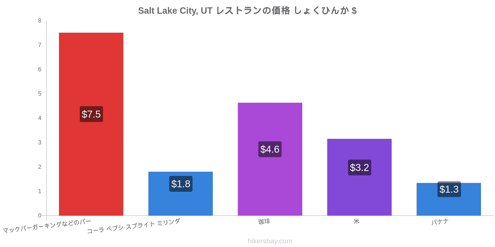 Salt Lake City, UT 価格の変更 hikersbay.com