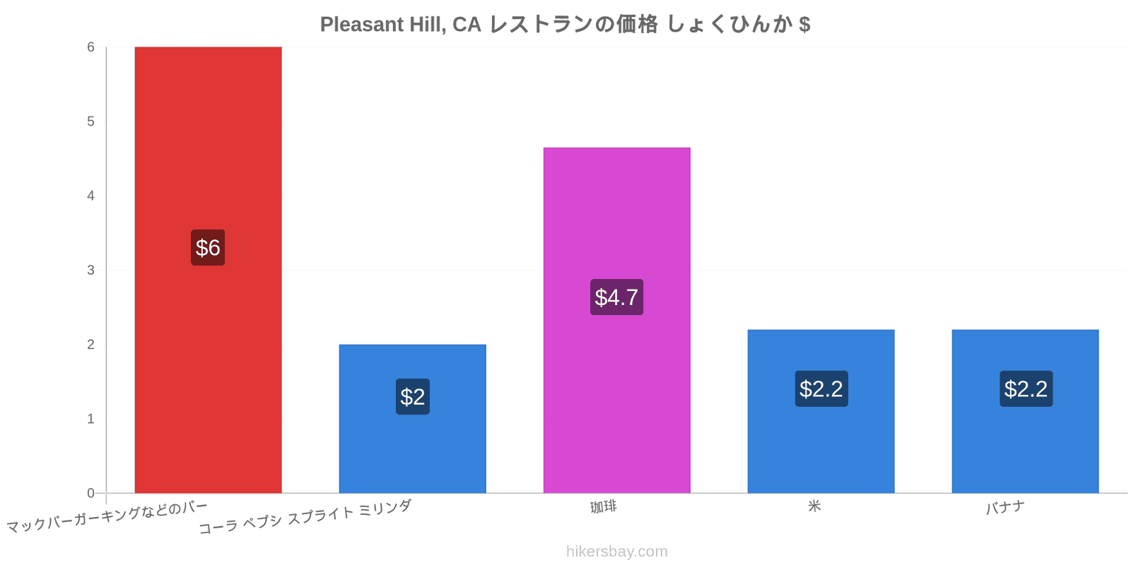 Pleasant Hill, CA 価格の変更 hikersbay.com