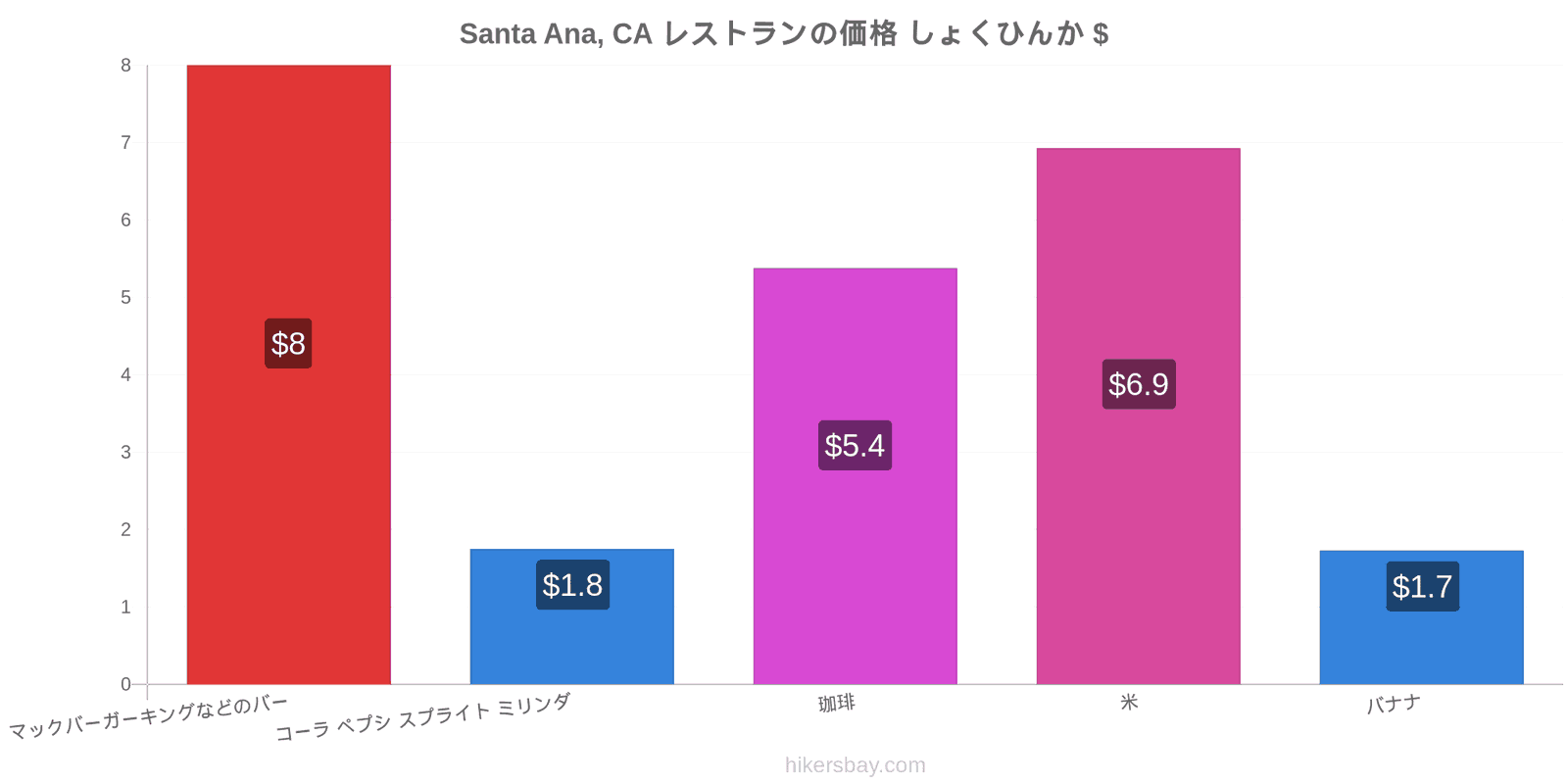 Santa Ana, CA 価格の変更 hikersbay.com