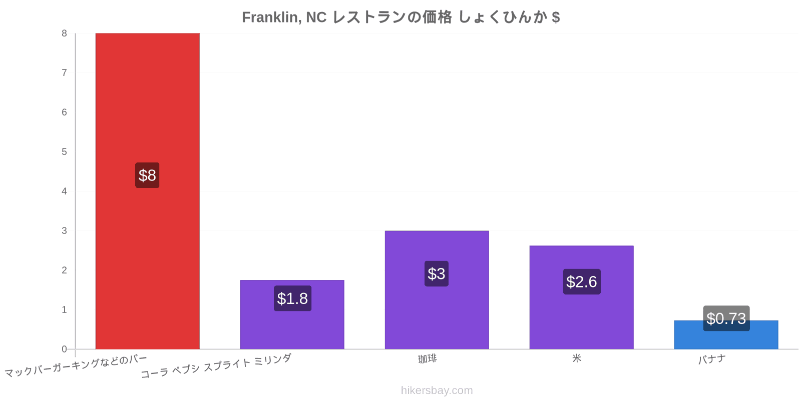 Franklin, NC 価格の変更 hikersbay.com