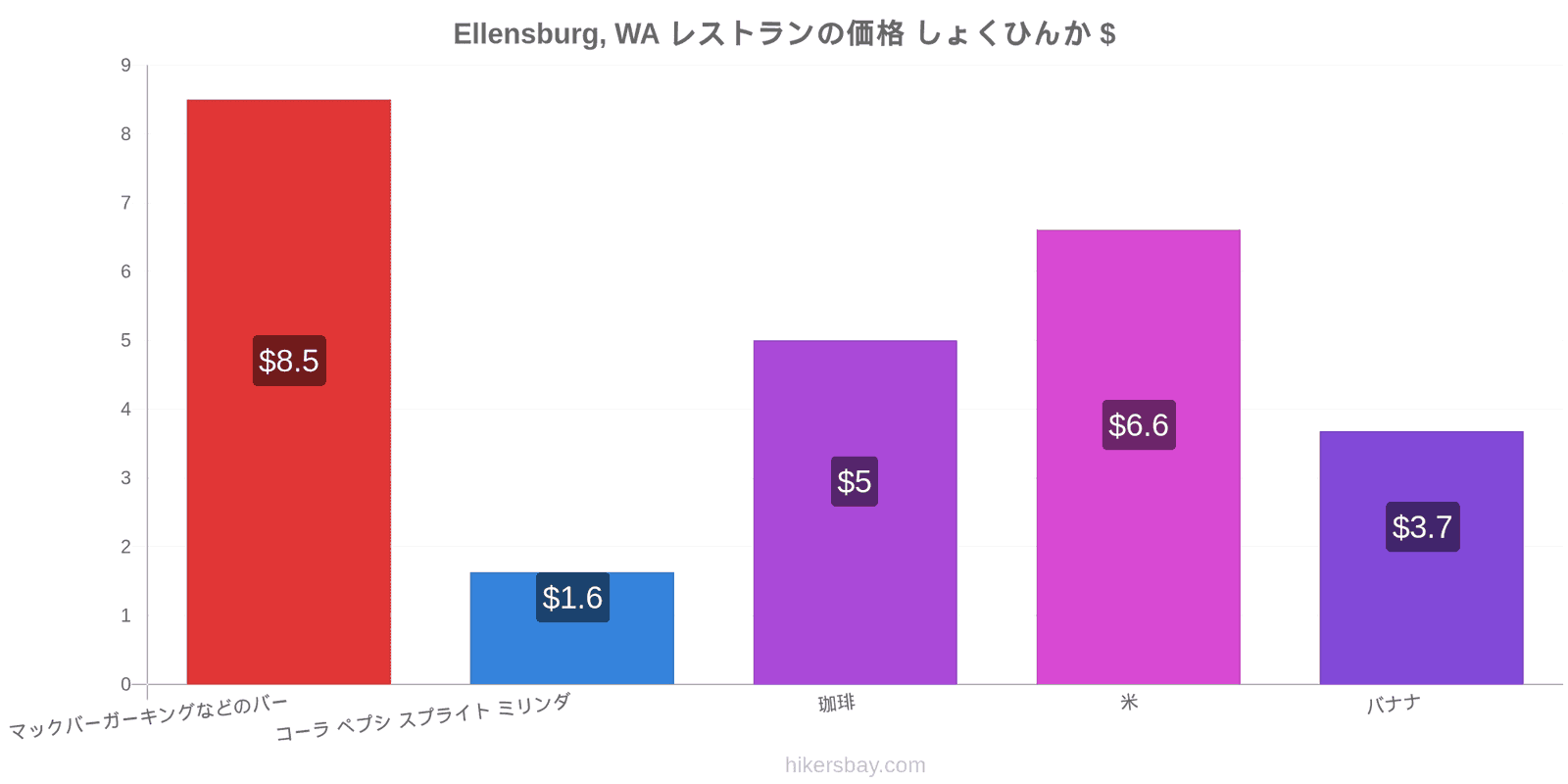 Ellensburg, WA 価格の変更 hikersbay.com