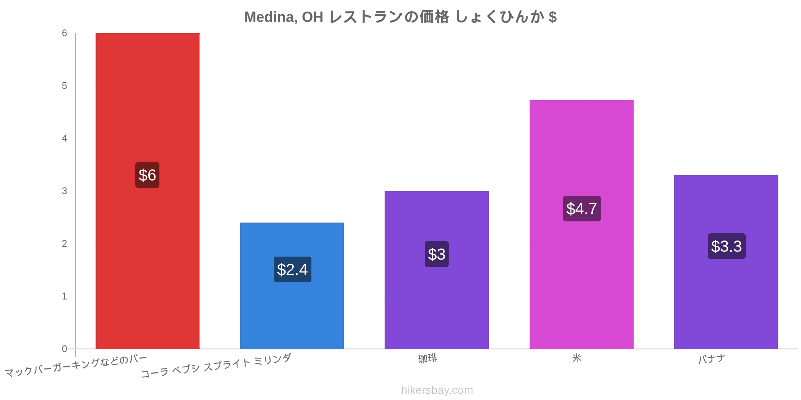 Medina, OH 価格の変更 hikersbay.com