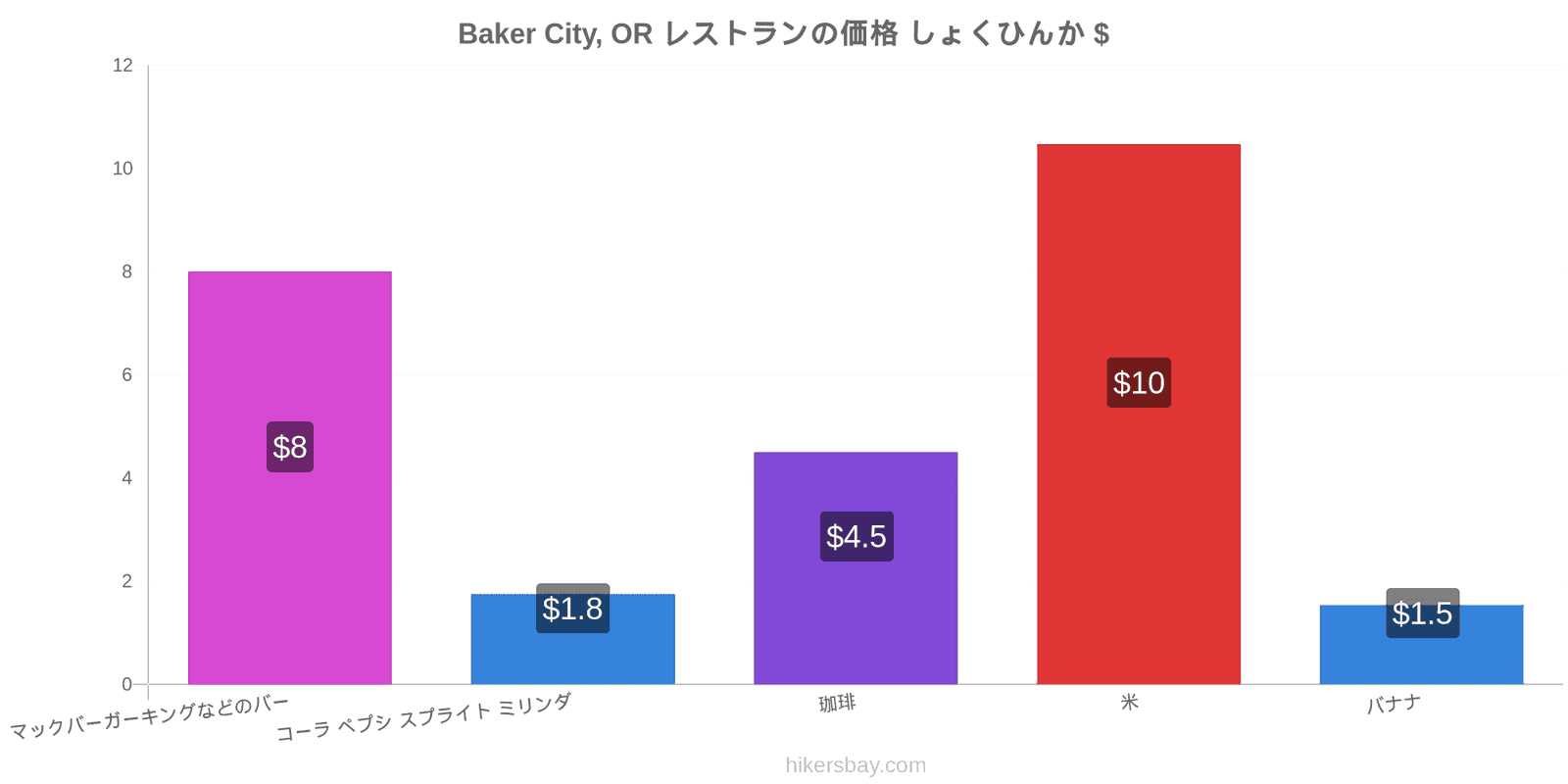 Baker City, OR 価格の変更 hikersbay.com