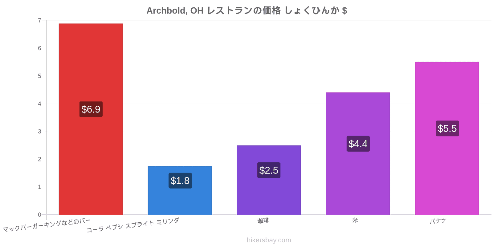 Archbold, OH 価格の変更 hikersbay.com