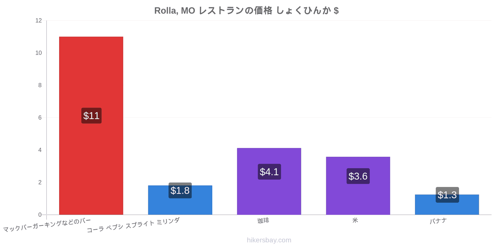 Rolla, MO 価格の変更 hikersbay.com