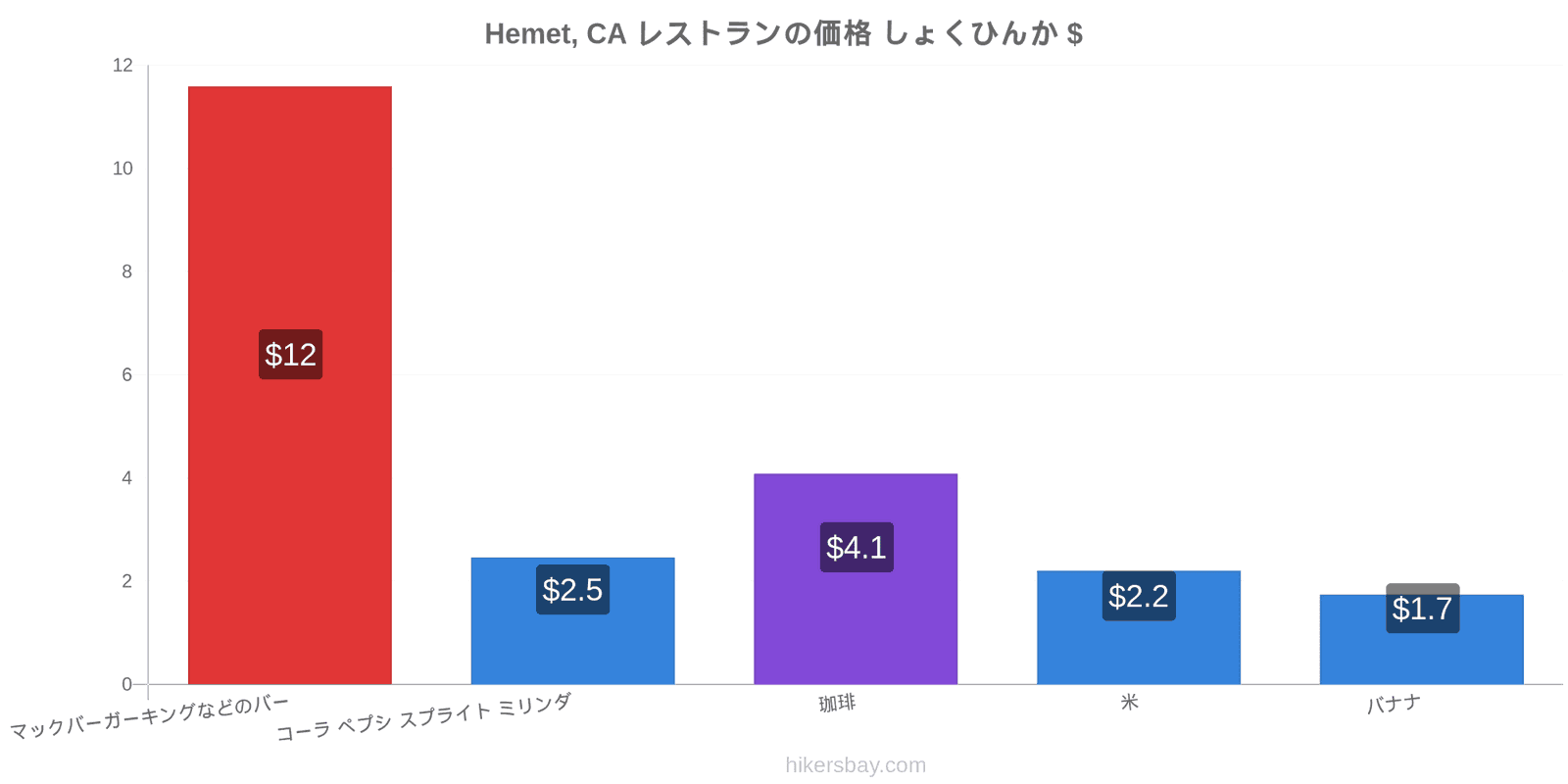 Hemet, CA 価格の変更 hikersbay.com