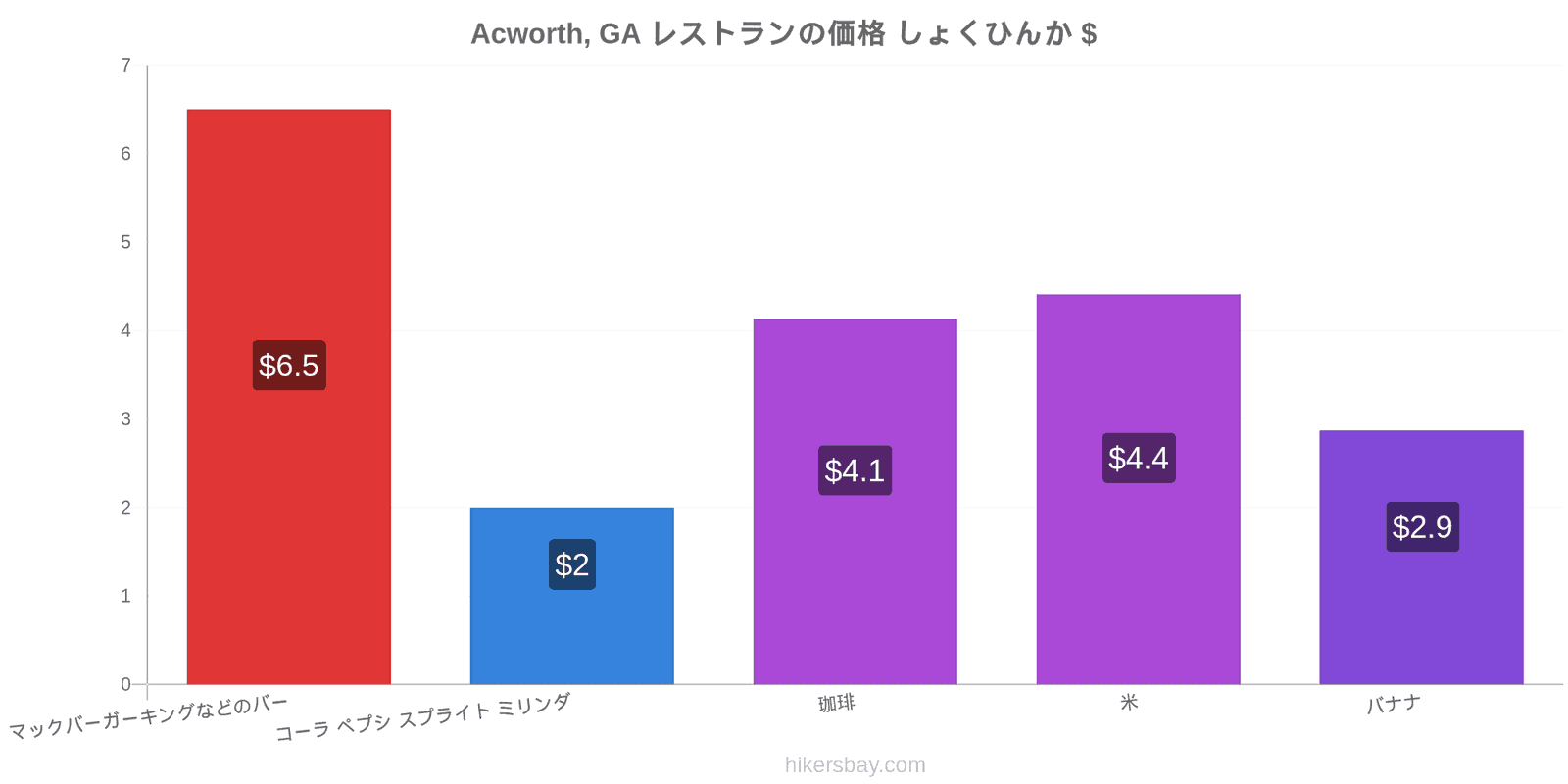 Acworth, GA 価格の変更 hikersbay.com