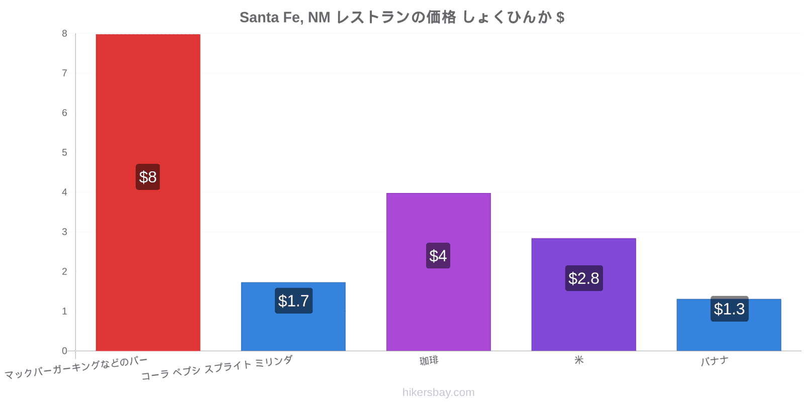 Santa Fe, NM 価格の変更 hikersbay.com