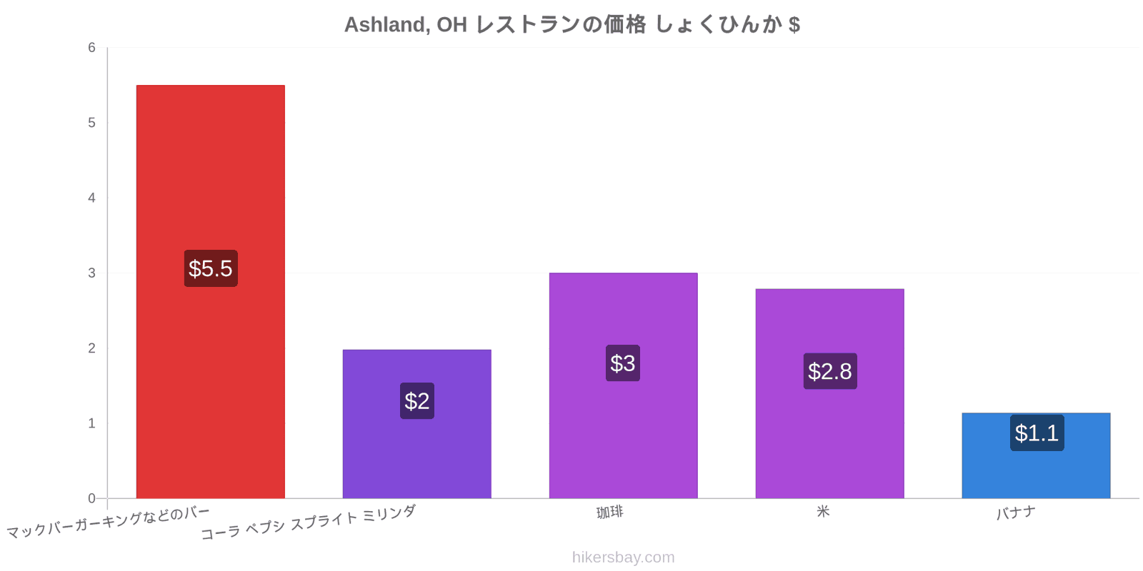 Ashland, OH 価格の変更 hikersbay.com