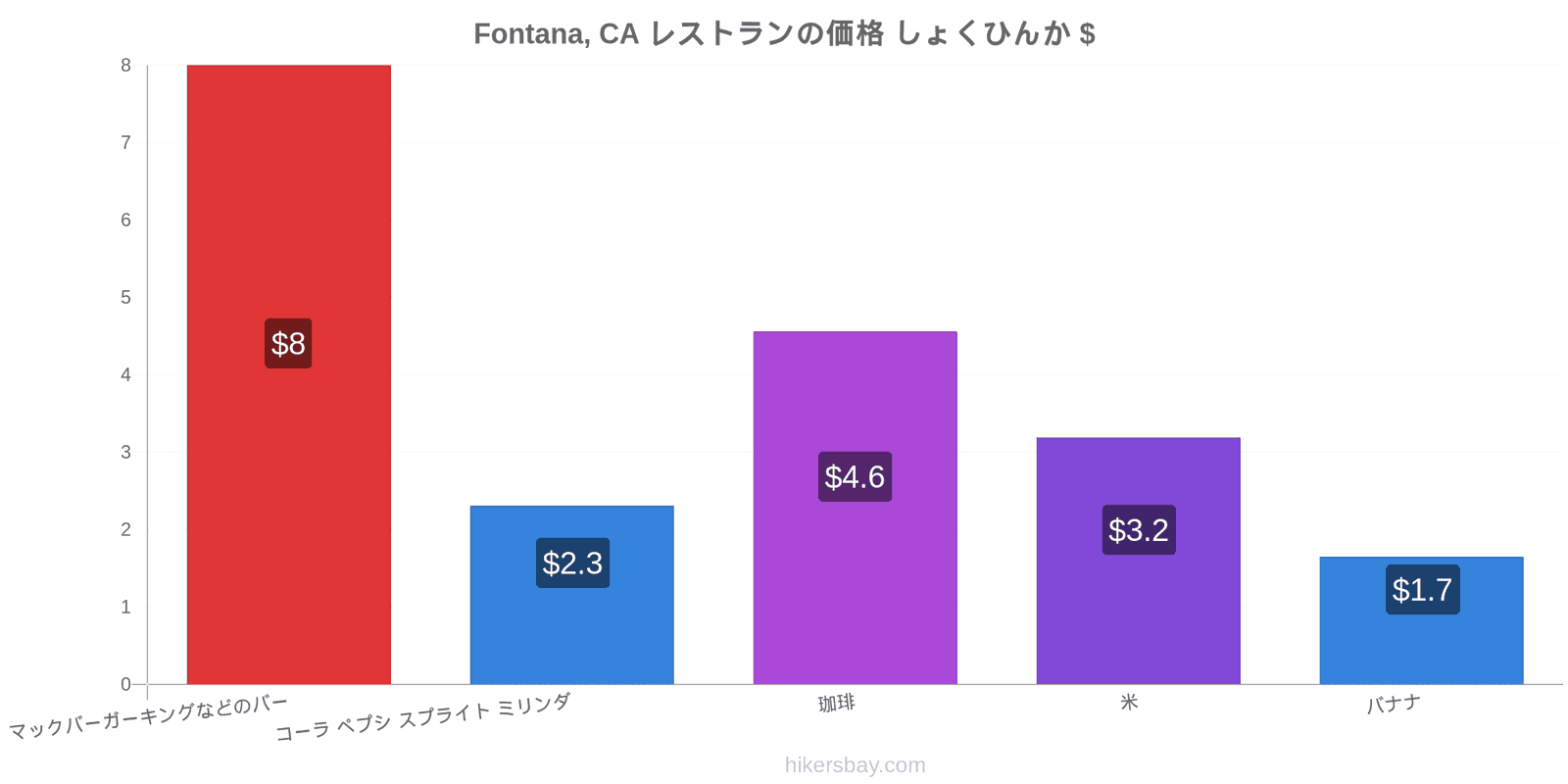 Fontana, CA 価格の変更 hikersbay.com