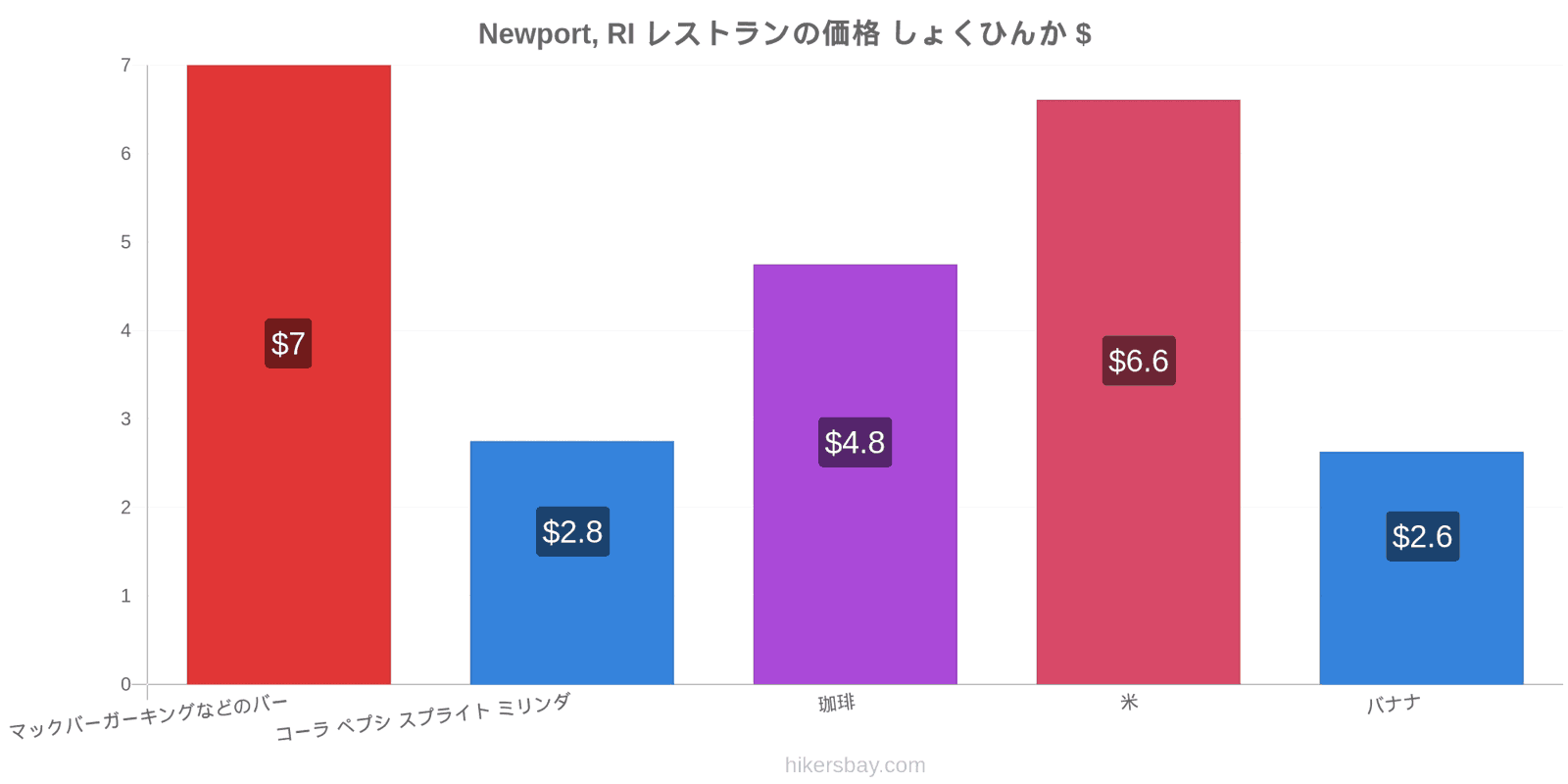 Newport, RI 価格の変更 hikersbay.com