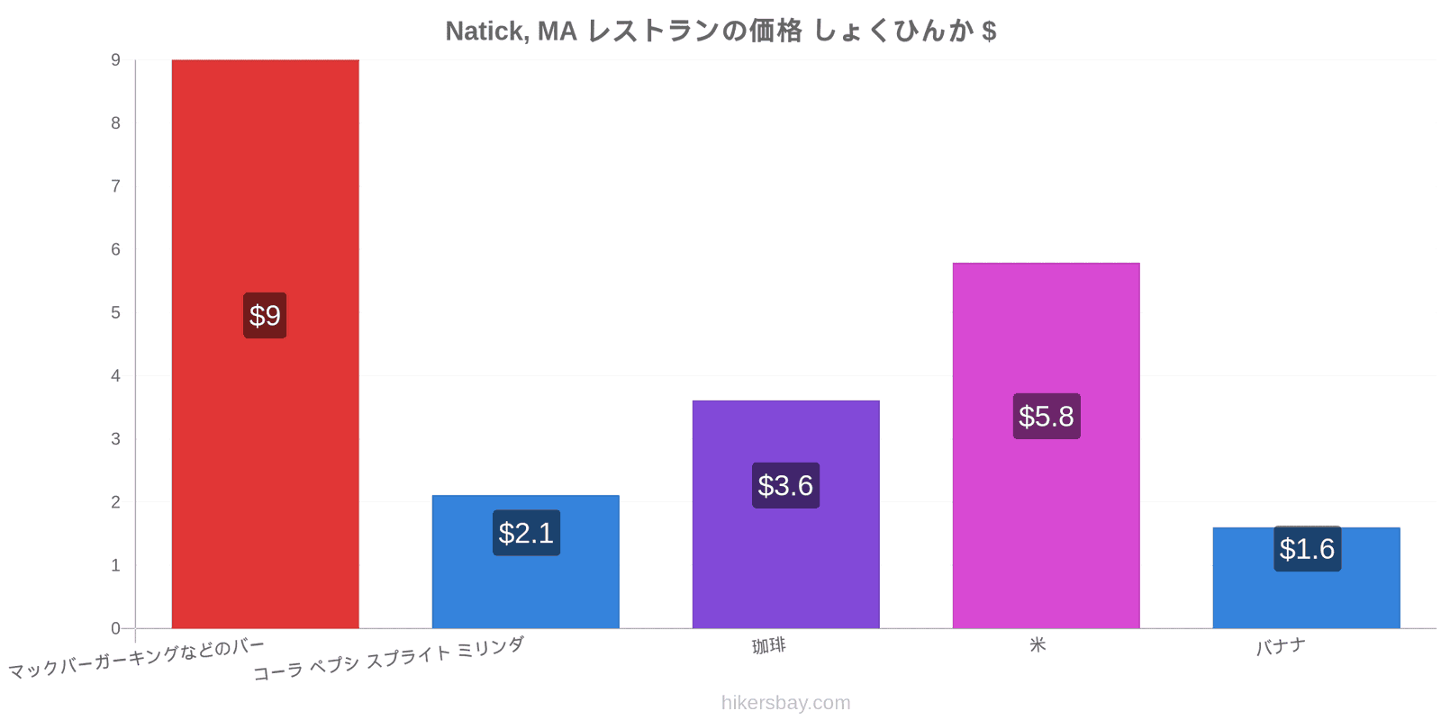 Natick, MA 価格の変更 hikersbay.com