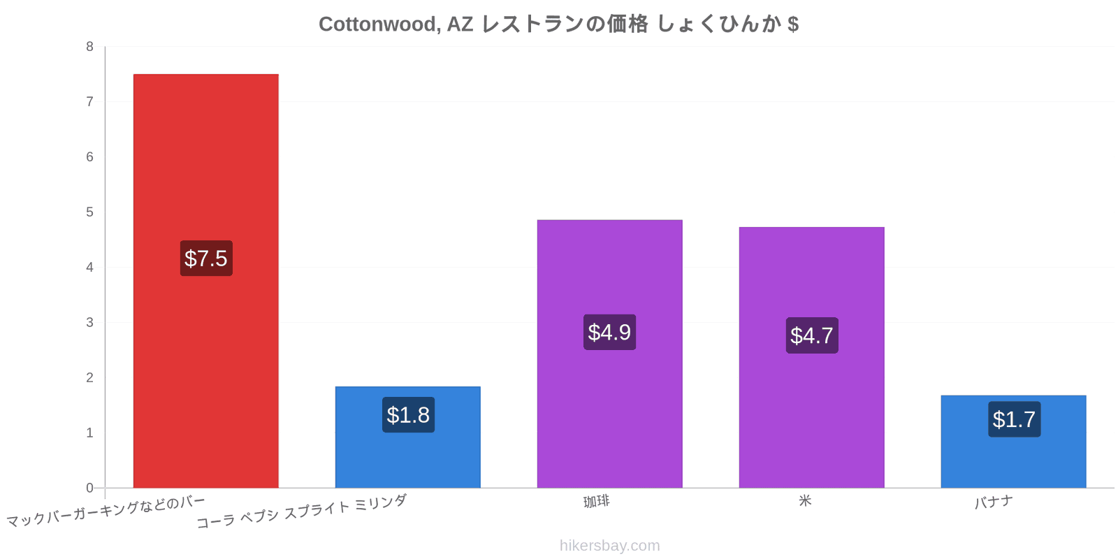 Cottonwood, AZ 価格の変更 hikersbay.com