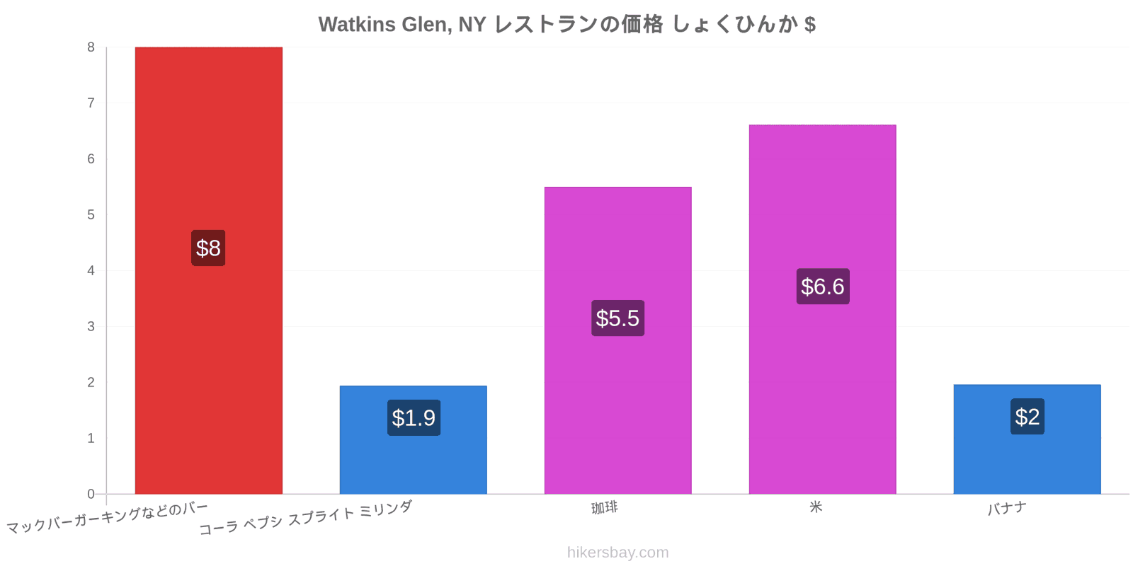 Watkins Glen, NY 価格の変更 hikersbay.com