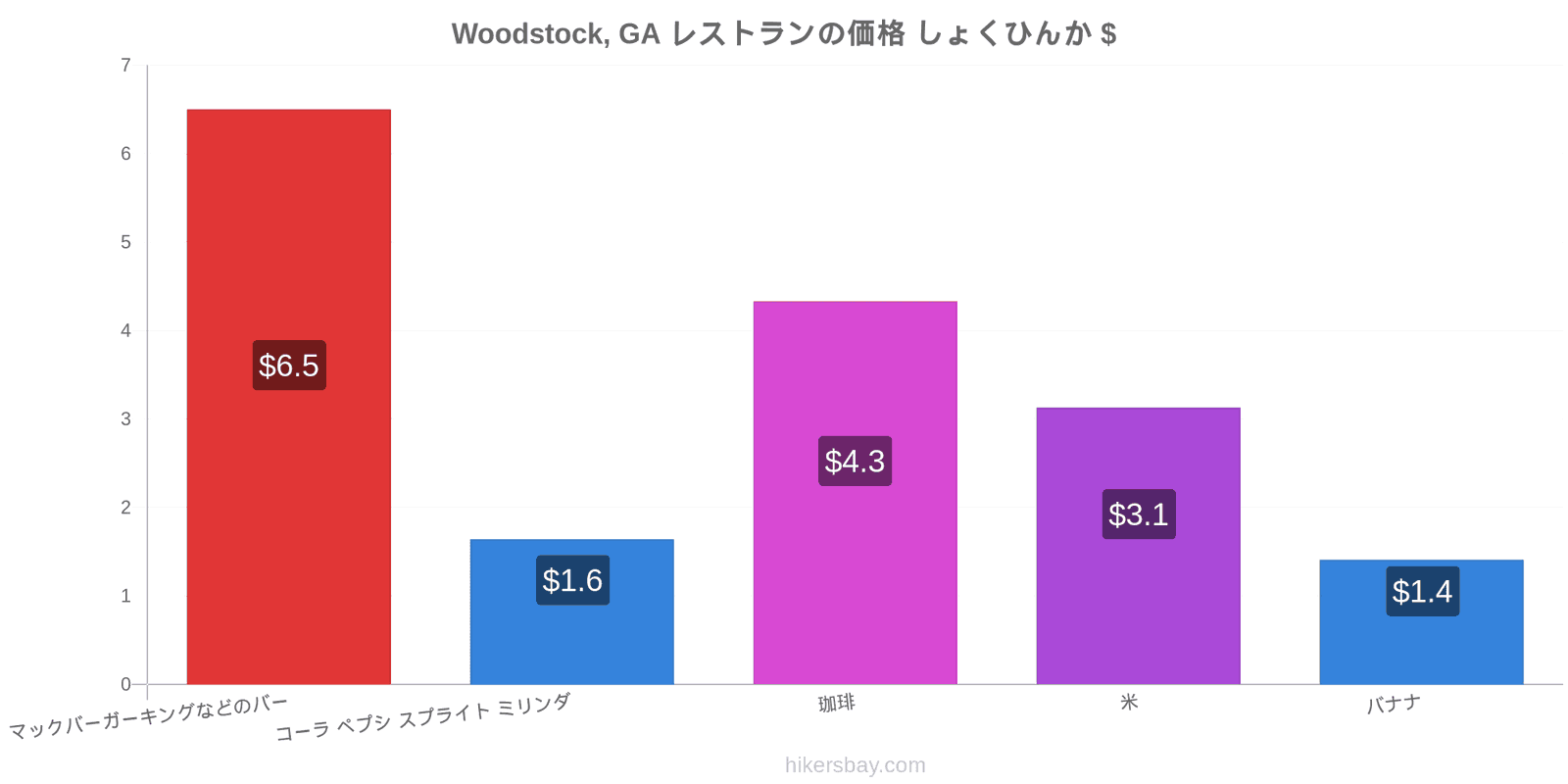 Woodstock, GA 価格の変更 hikersbay.com