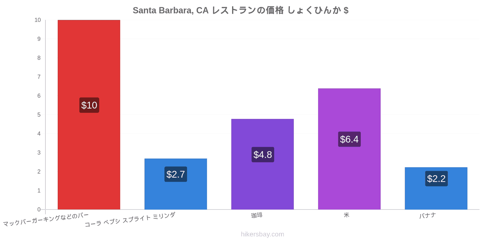 Santa Barbara, CA 価格の変更 hikersbay.com