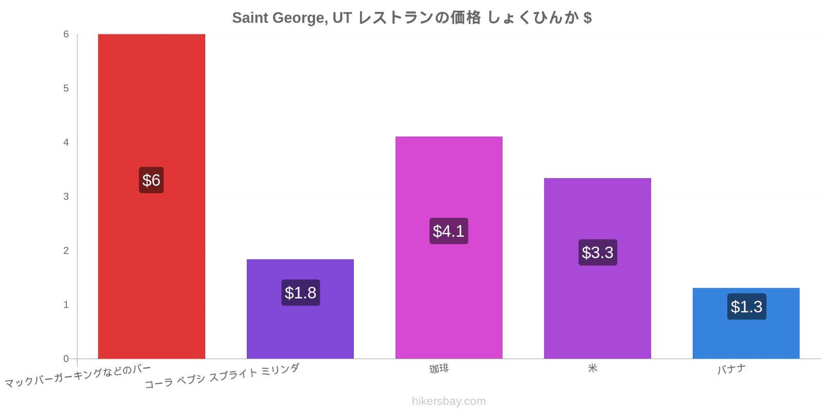 Saint George, UT 価格の変更 hikersbay.com