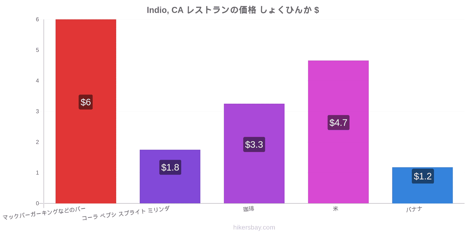 Indio, CA 価格の変更 hikersbay.com