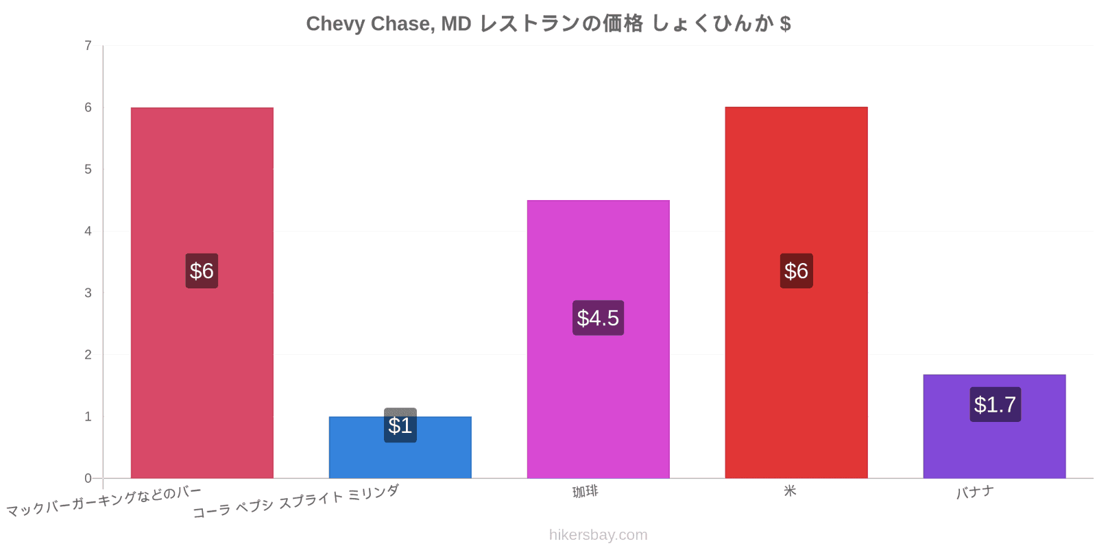 Chevy Chase, MD 価格の変更 hikersbay.com