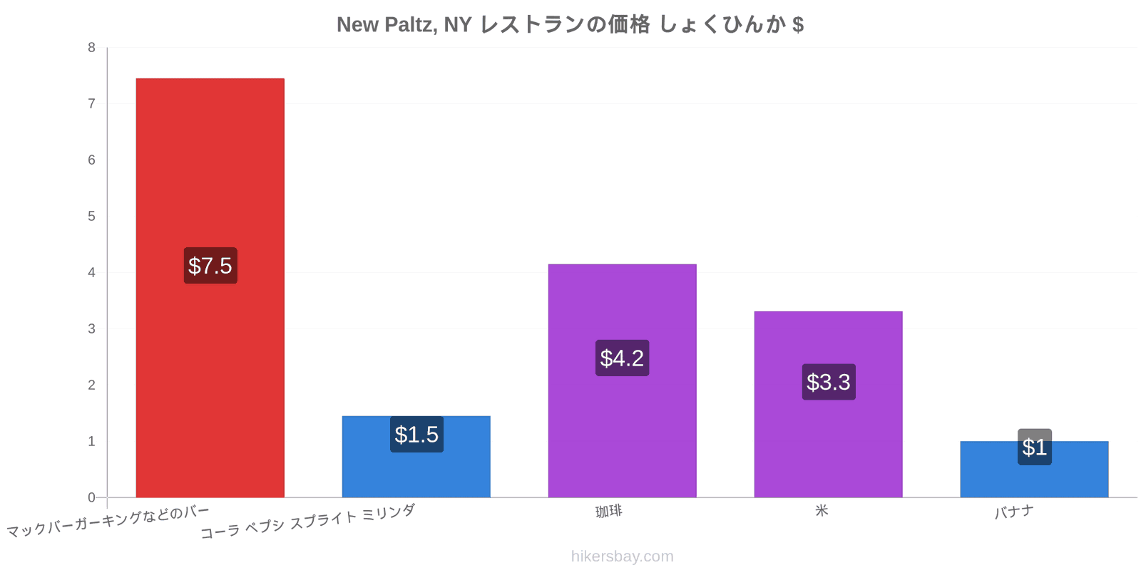 New Paltz, NY 価格の変更 hikersbay.com