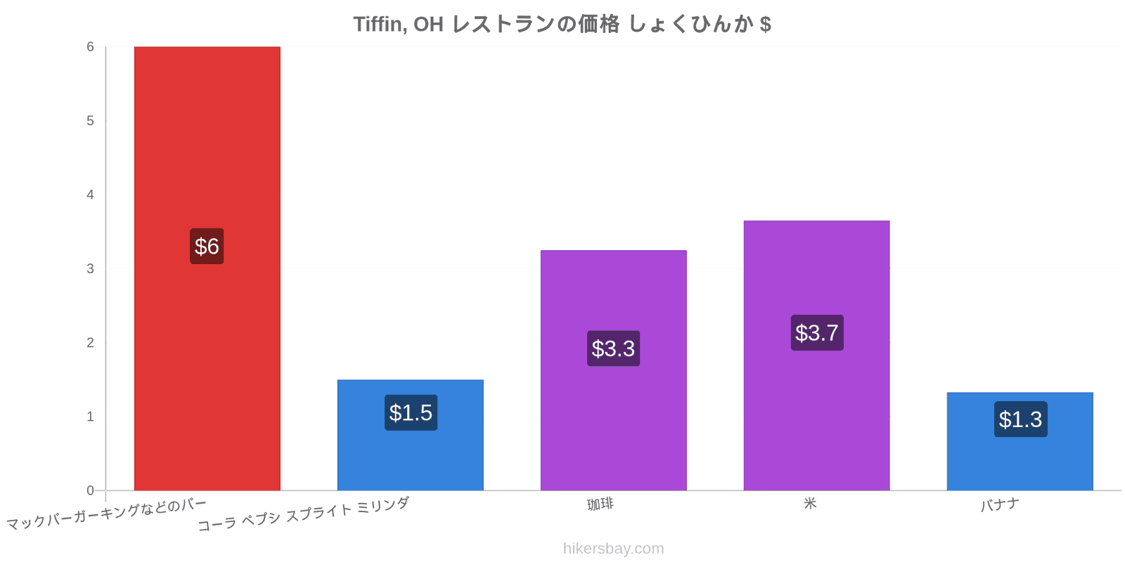 Tiffin, OH 価格の変更 hikersbay.com