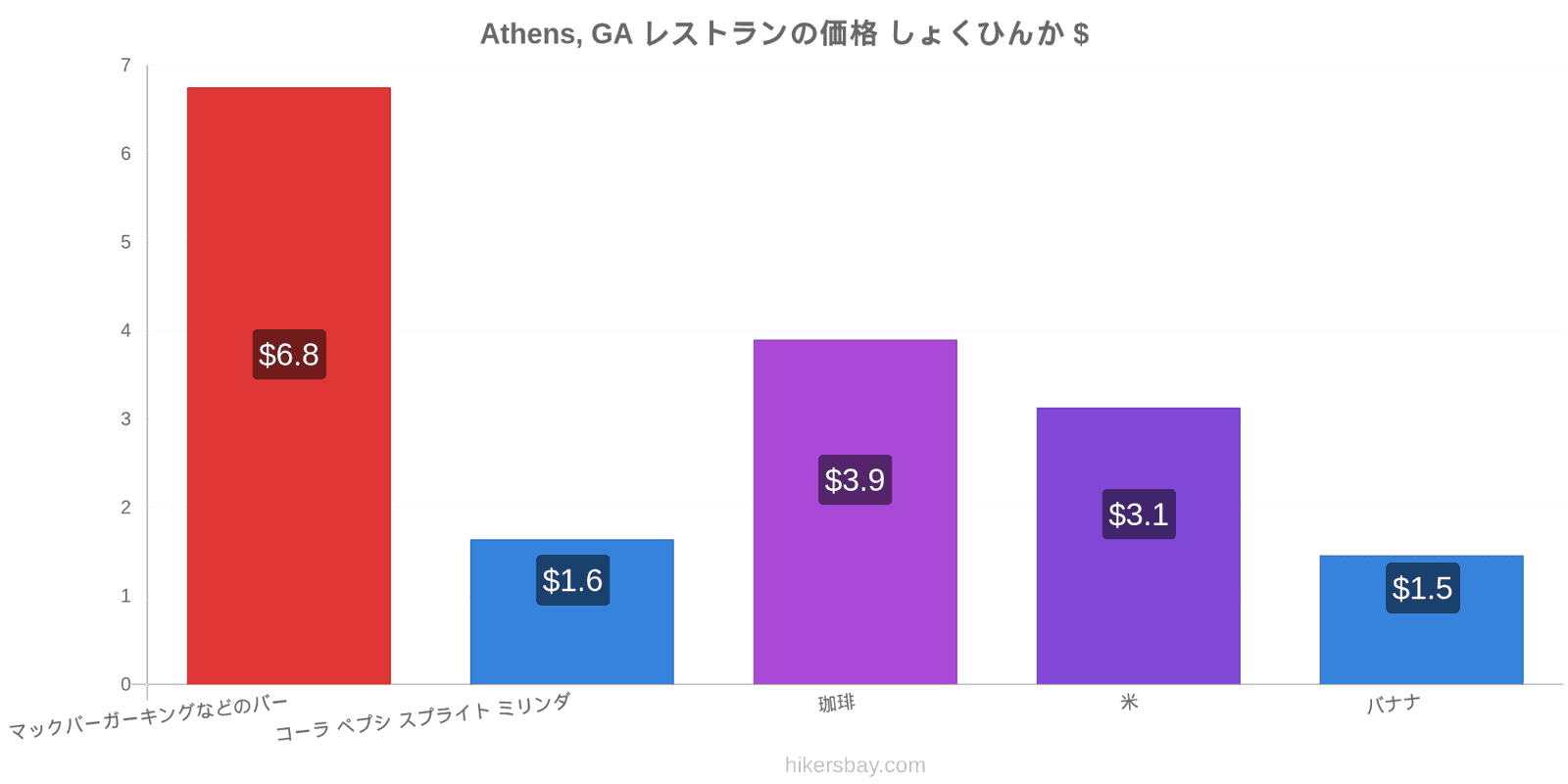 Athens, GA 価格の変更 hikersbay.com