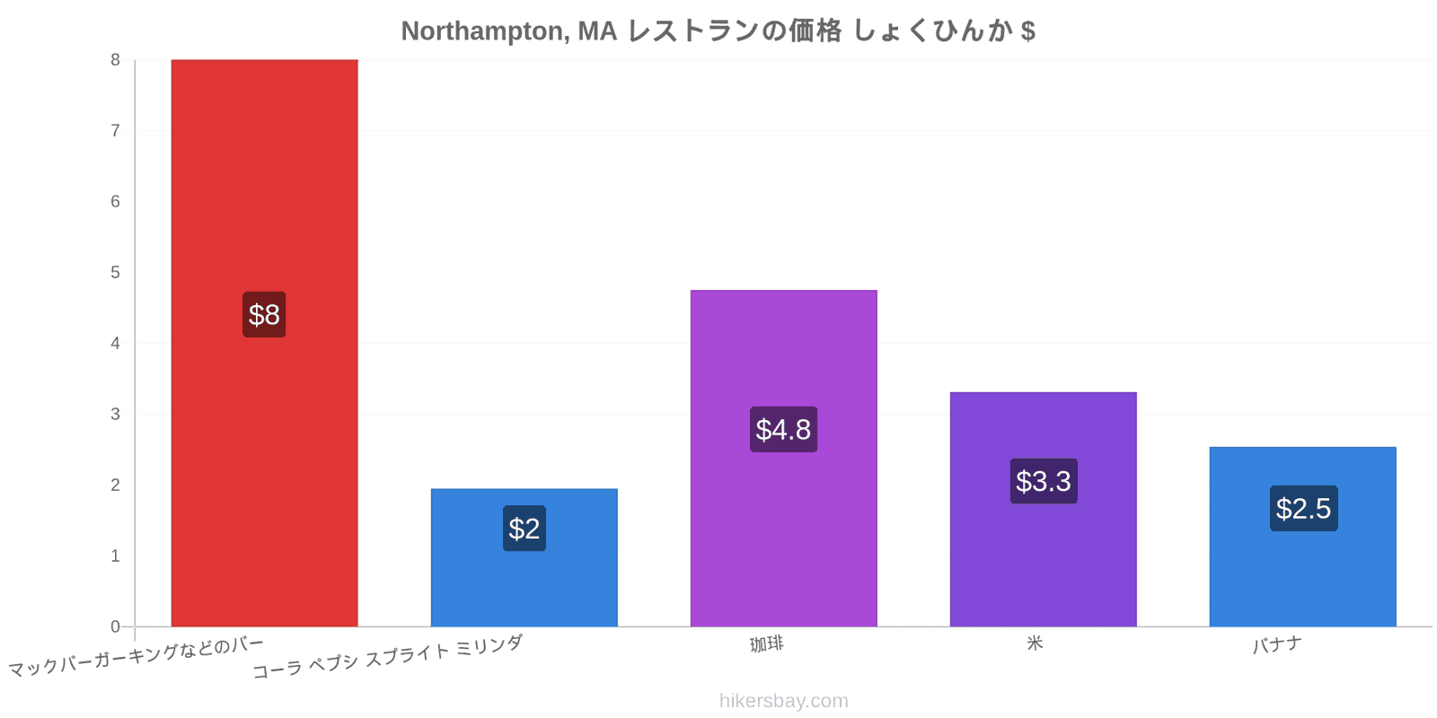 Northampton, MA 価格の変更 hikersbay.com