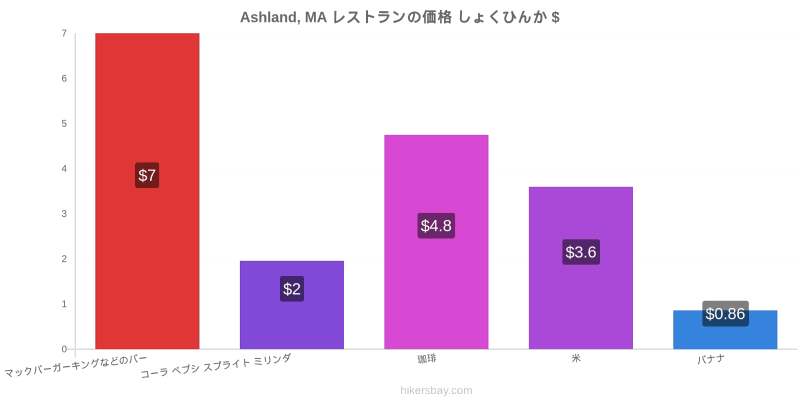 Ashland, MA 価格の変更 hikersbay.com