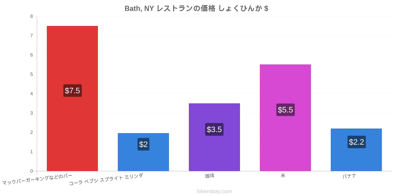 Bath, NY 価格の変更 hikersbay.com