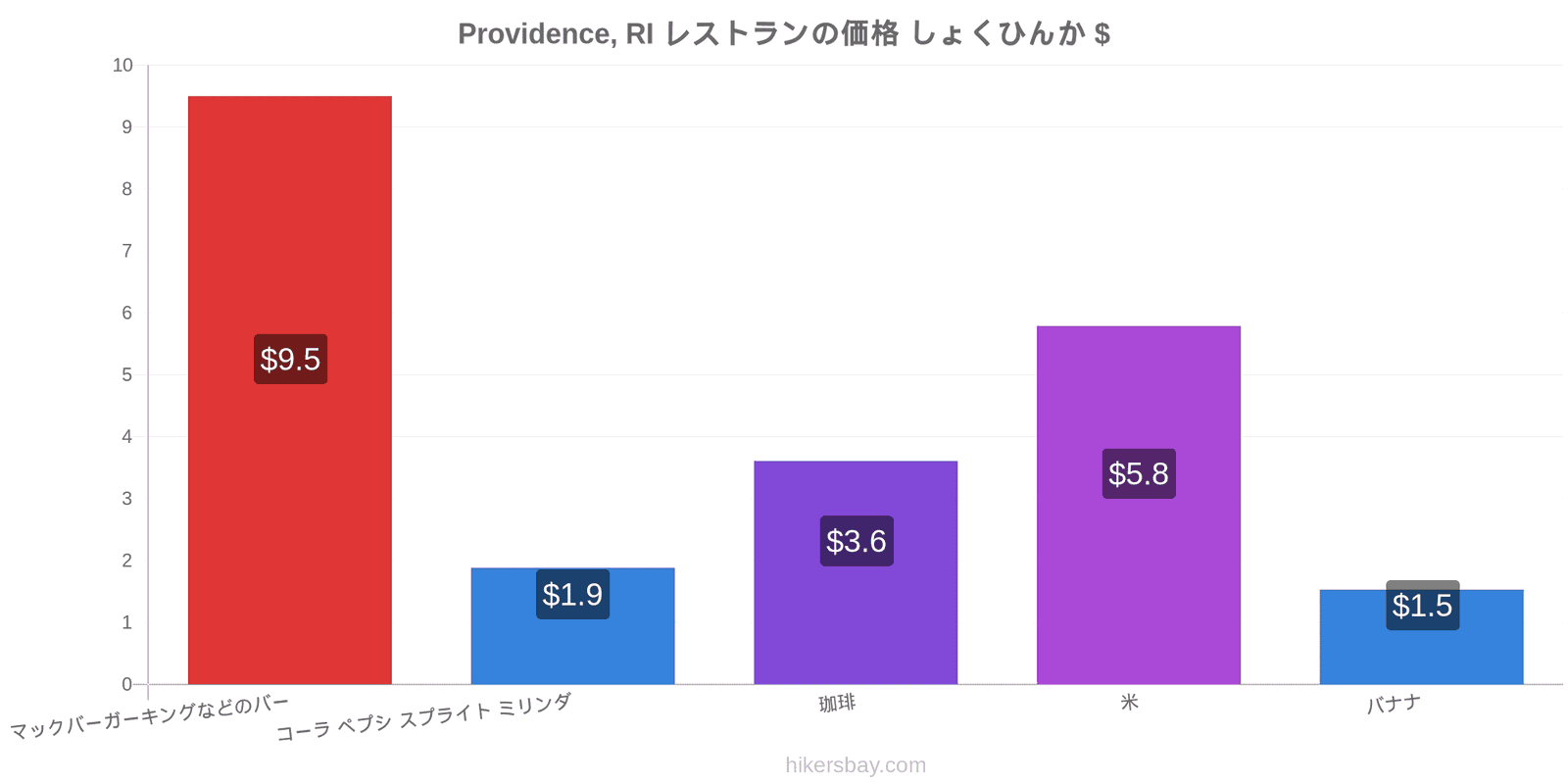 Providence, RI 価格の変更 hikersbay.com