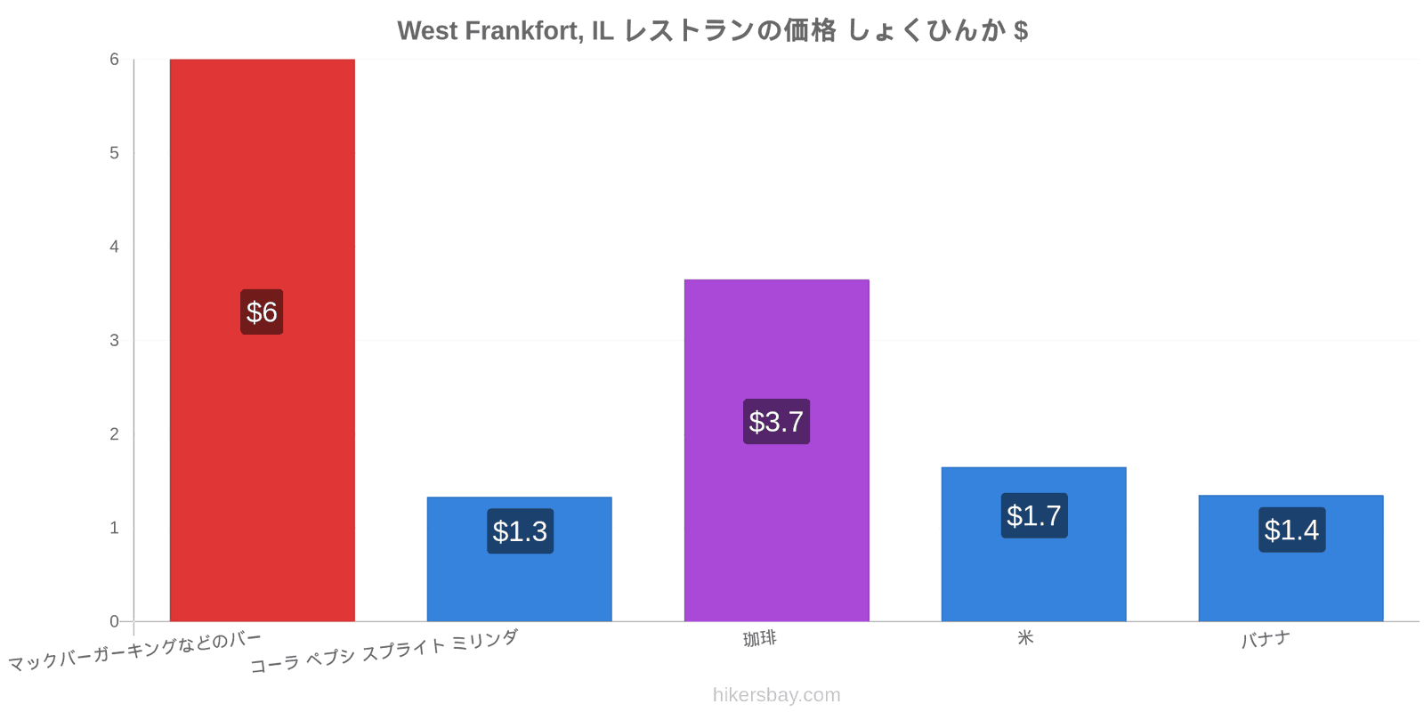 West Frankfort, IL 価格の変更 hikersbay.com