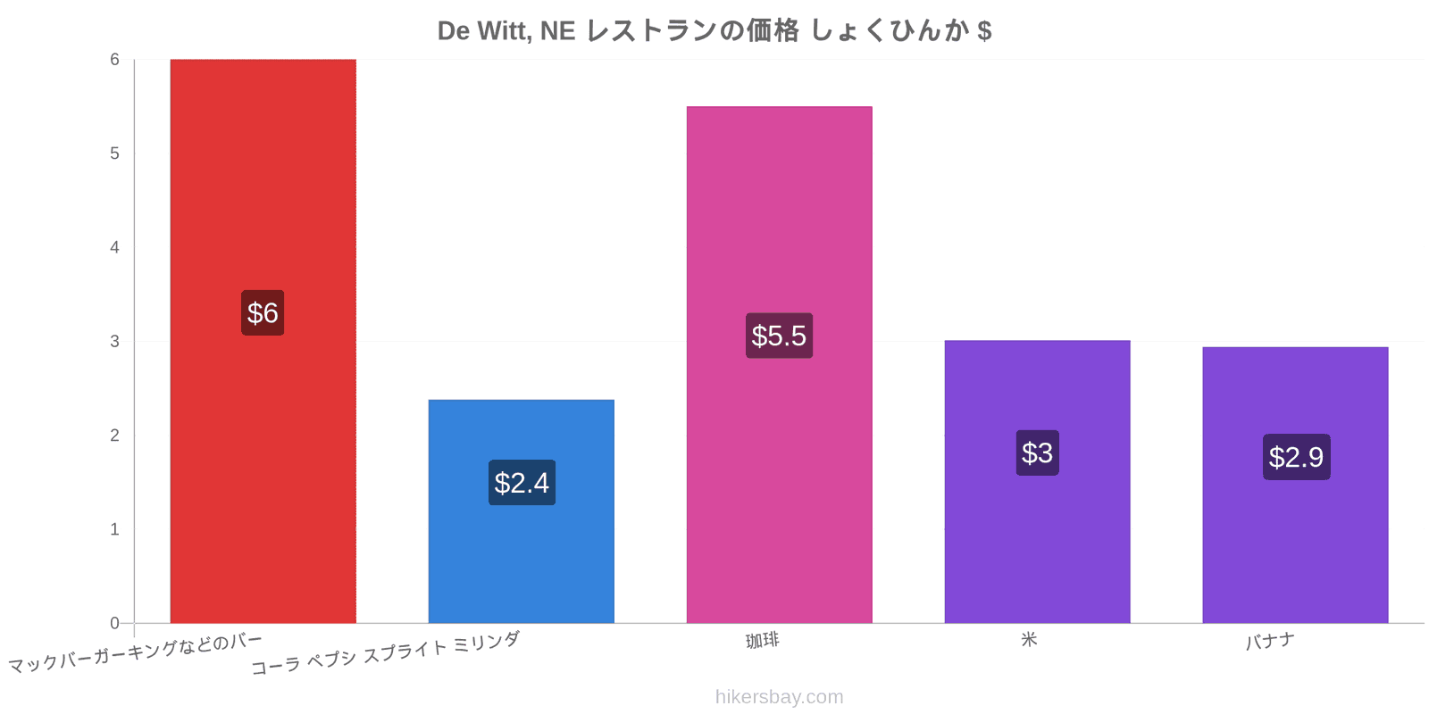 De Witt, NE 価格の変更 hikersbay.com