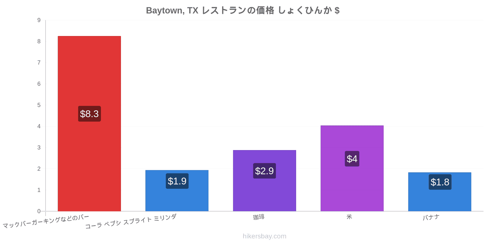 Baytown, TX 価格の変更 hikersbay.com