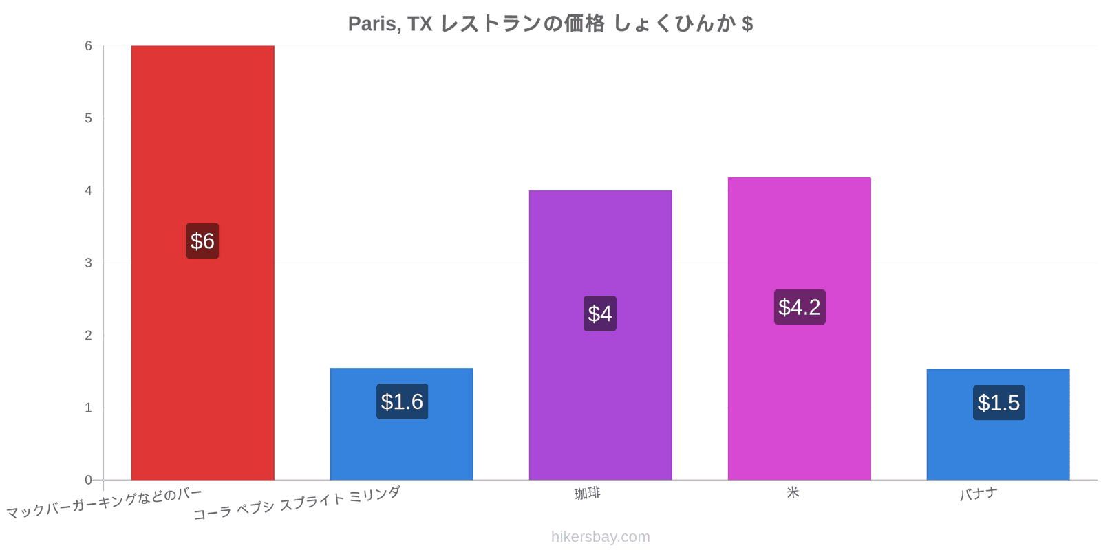 Paris, TX 価格の変更 hikersbay.com