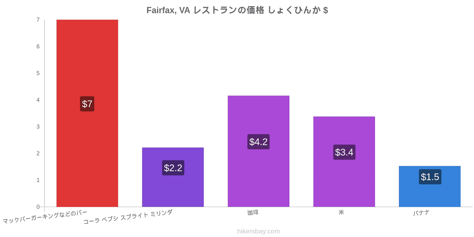 Fairfax, VA 価格の変更 hikersbay.com