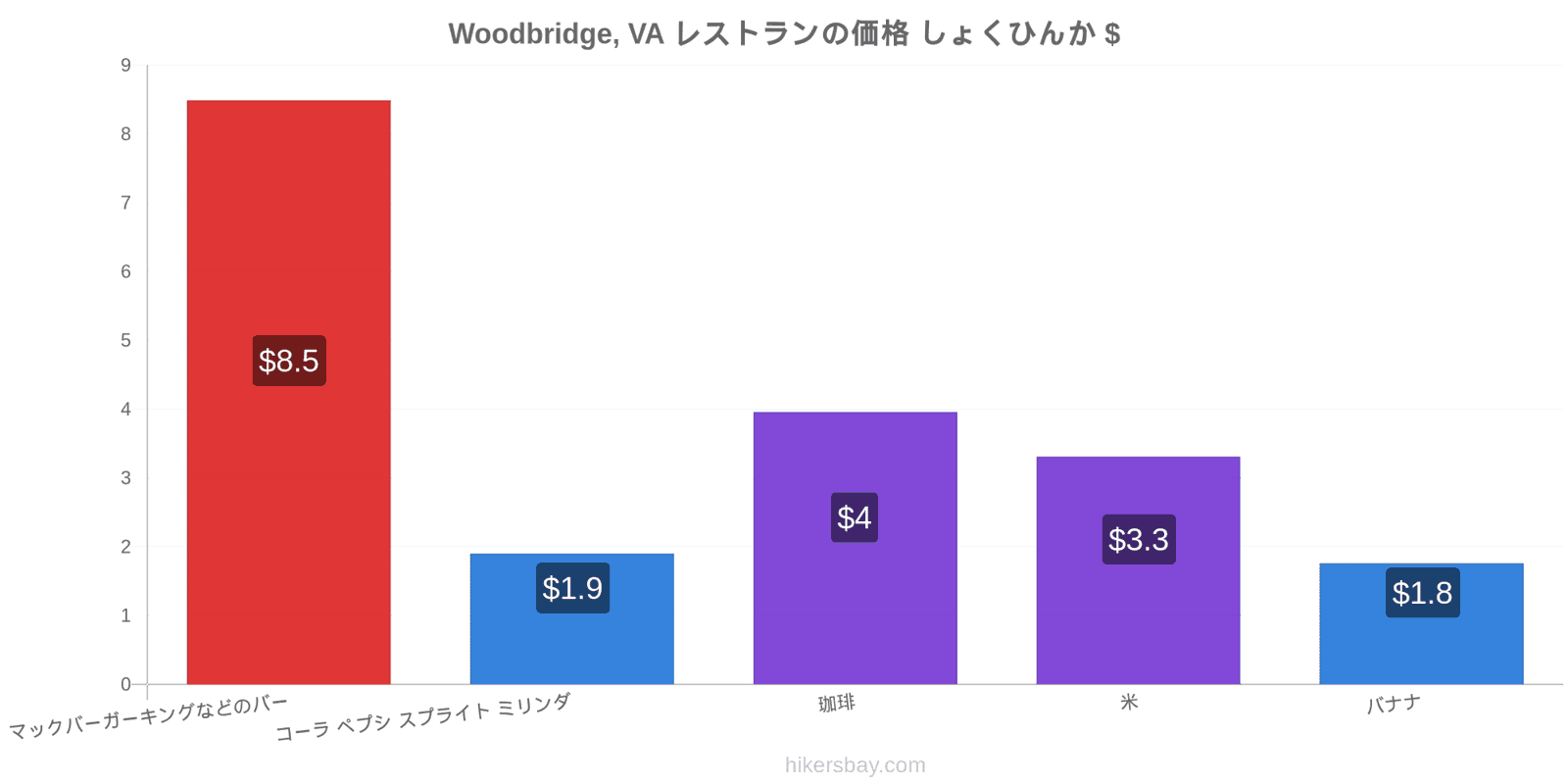 Woodbridge, VA 価格の変更 hikersbay.com