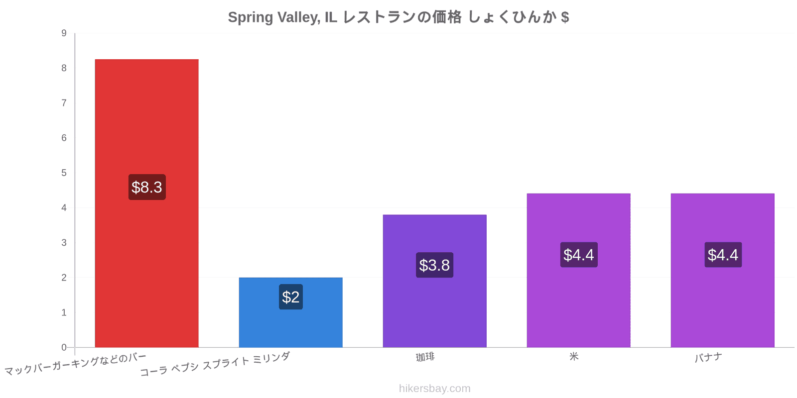 Spring Valley, IL 価格の変更 hikersbay.com