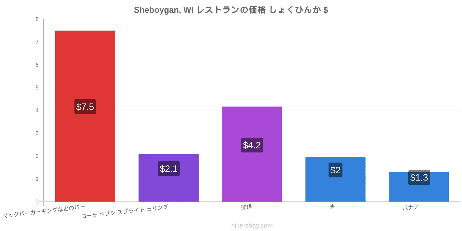 Sheboygan, WI 価格の変更 hikersbay.com