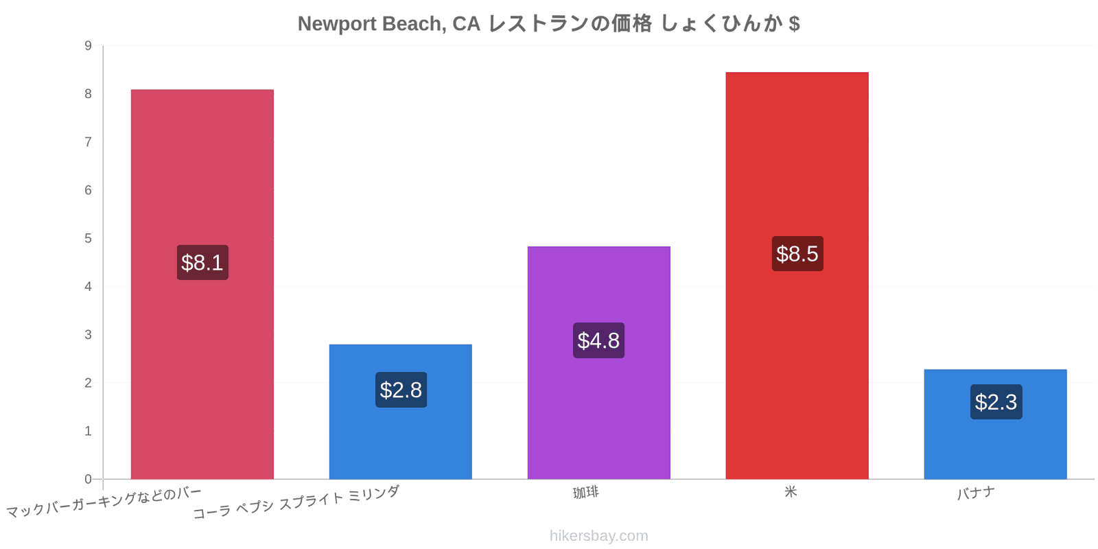 Newport Beach, CA 価格の変更 hikersbay.com