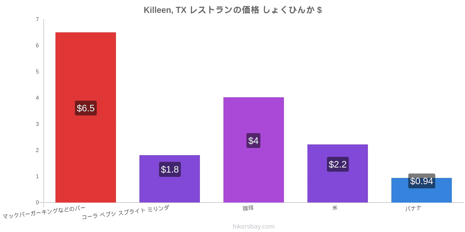 Killeen, TX 価格の変更 hikersbay.com