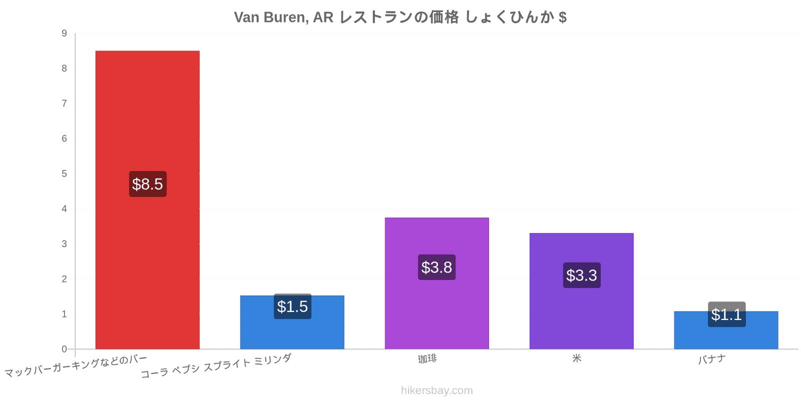 Van Buren, AR 価格の変更 hikersbay.com