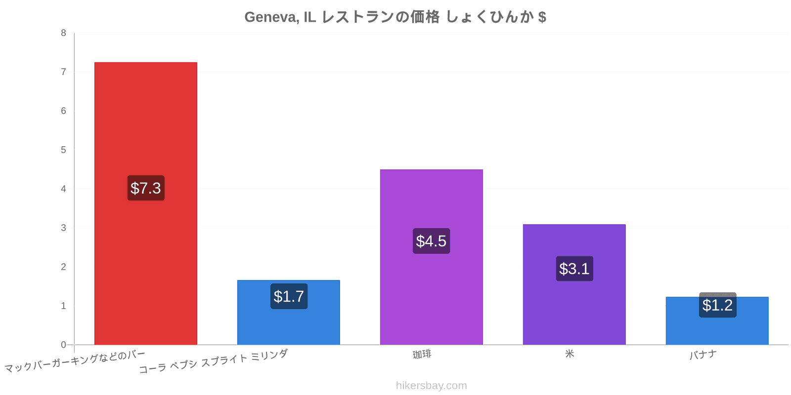 Geneva, IL 価格の変更 hikersbay.com