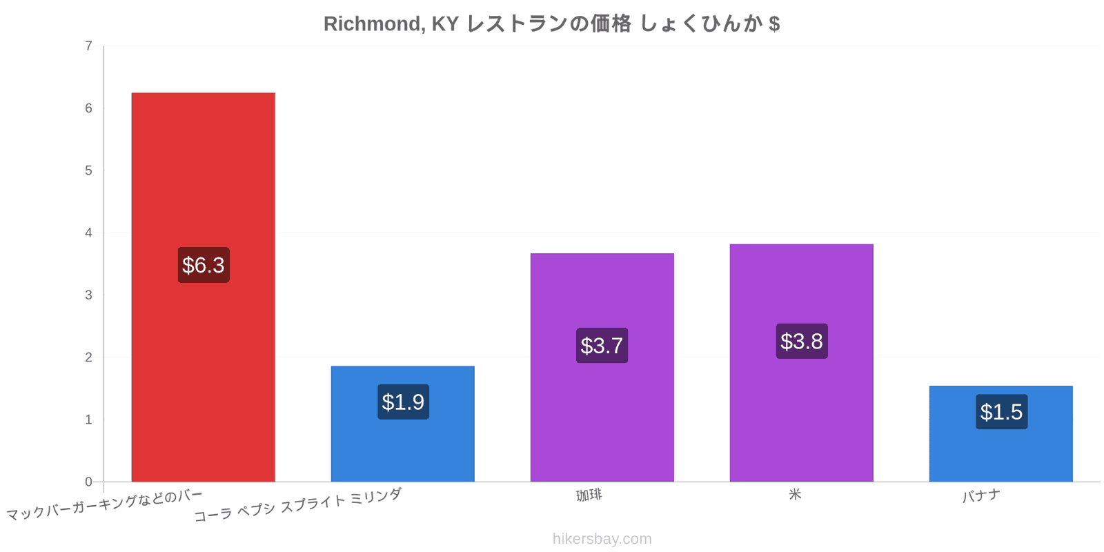 Richmond, KY 価格の変更 hikersbay.com