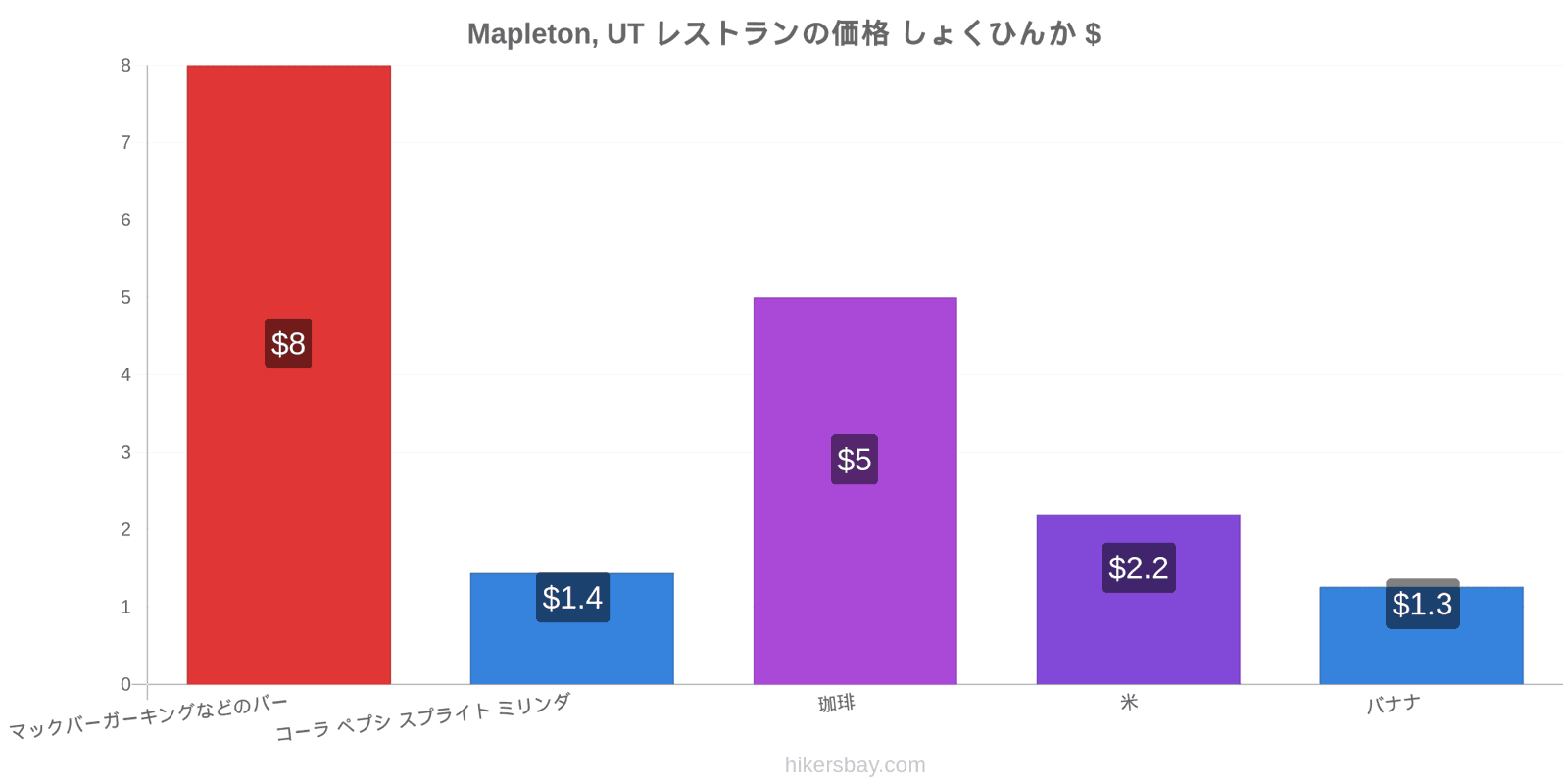 Mapleton, UT 価格の変更 hikersbay.com