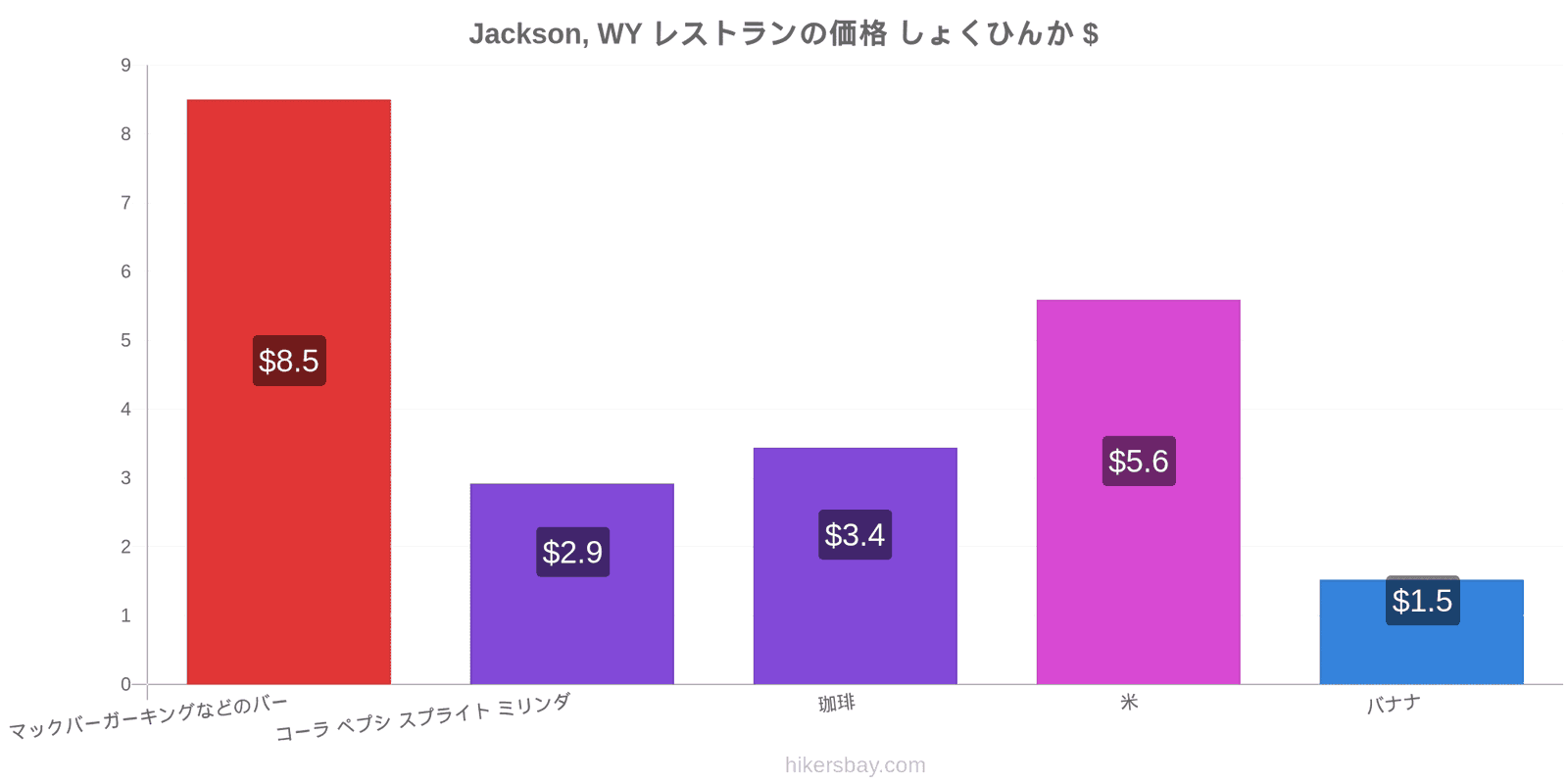 Jackson, WY 価格の変更 hikersbay.com