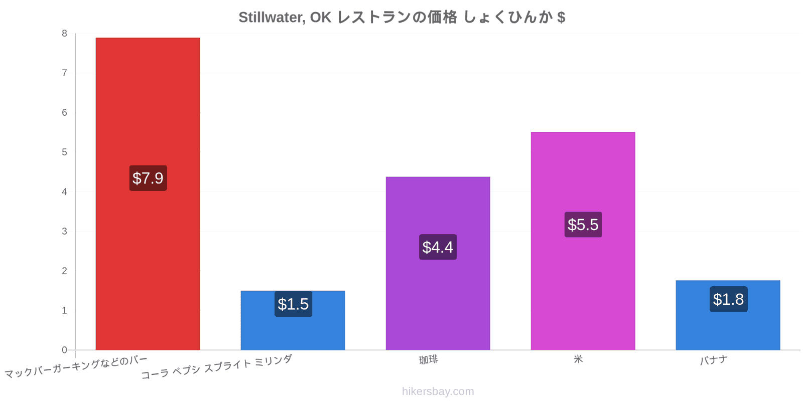 Stillwater, OK 価格の変更 hikersbay.com