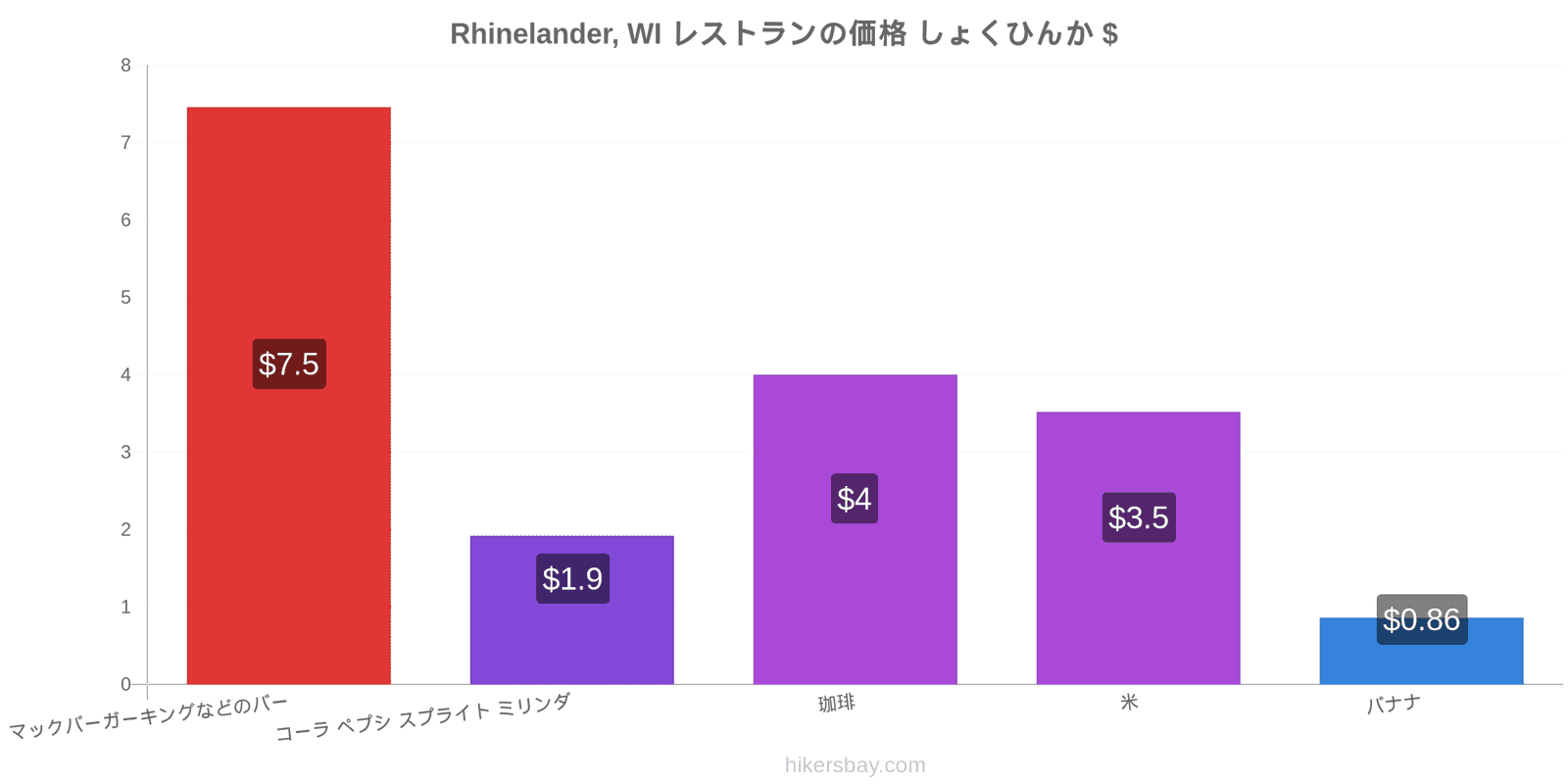 Rhinelander, WI 価格の変更 hikersbay.com