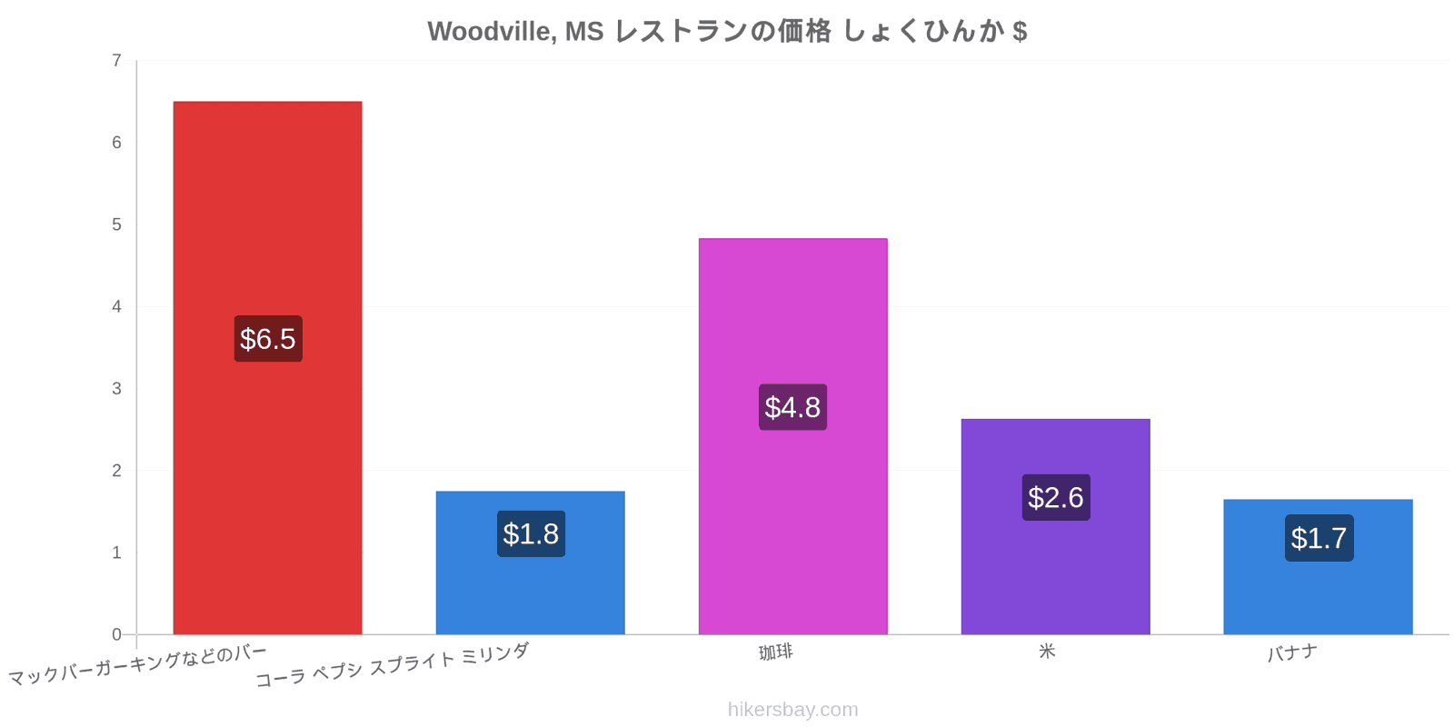 Woodville, MS 価格の変更 hikersbay.com