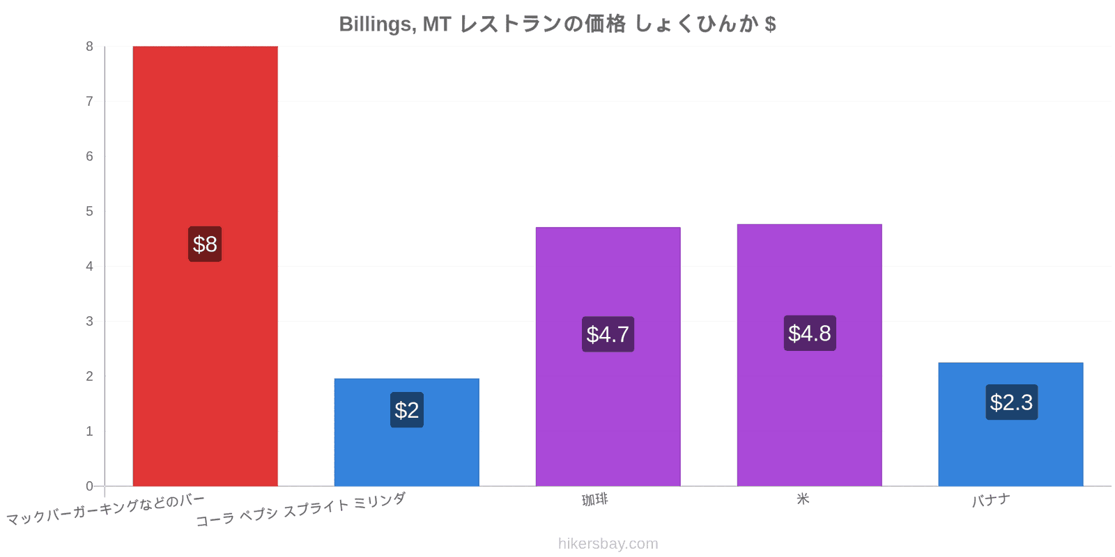 Billings, MT 価格の変更 hikersbay.com